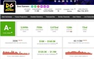 This is AmitBhai's earnings (Image via Social Blade)